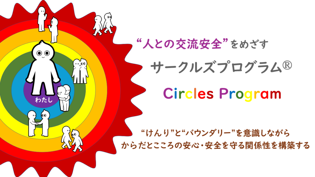 7つに色分けされた同心円図（サークルズ）の真ん中に立つ人の絵と「人との交流安全をめざすサークルズプログラムⓇ“けんり”と“バウンダリー”を意識しながらからだとこころの安心・安全を守る関係性を構築する」と記載