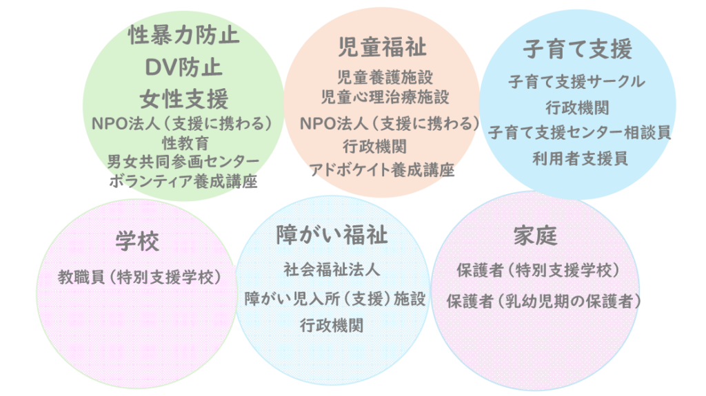 性暴力防止・DV防止・女性支援・児童福祉・子育て支援・学校・障がい福祉・家庭