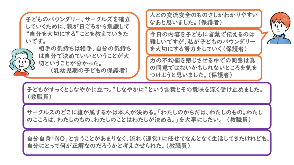 アンケートから参加者の声抜粋（保護者・教職員）